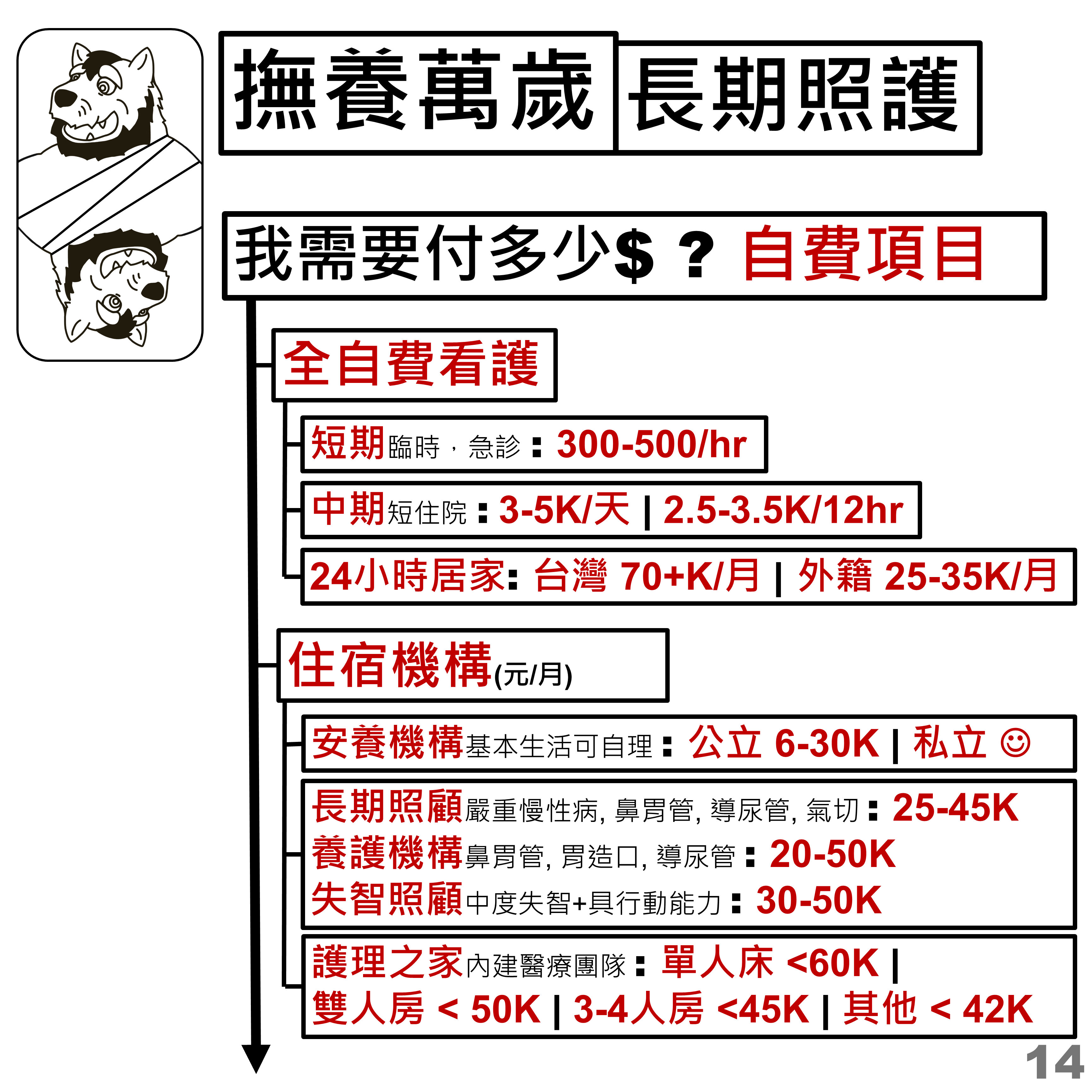 全自費看護與住宿機構行情