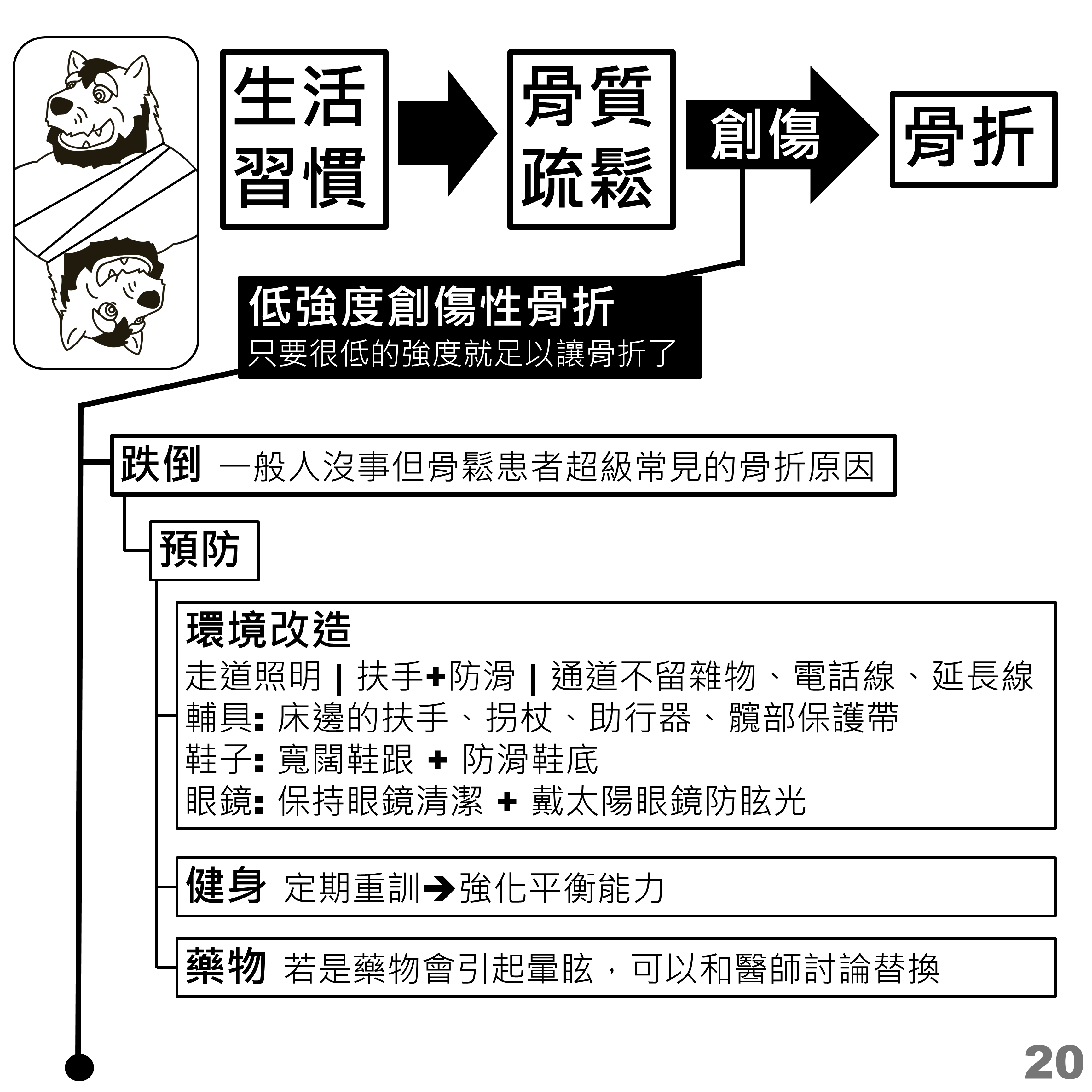 跌倒預防：環境改造、健身與藥物調整