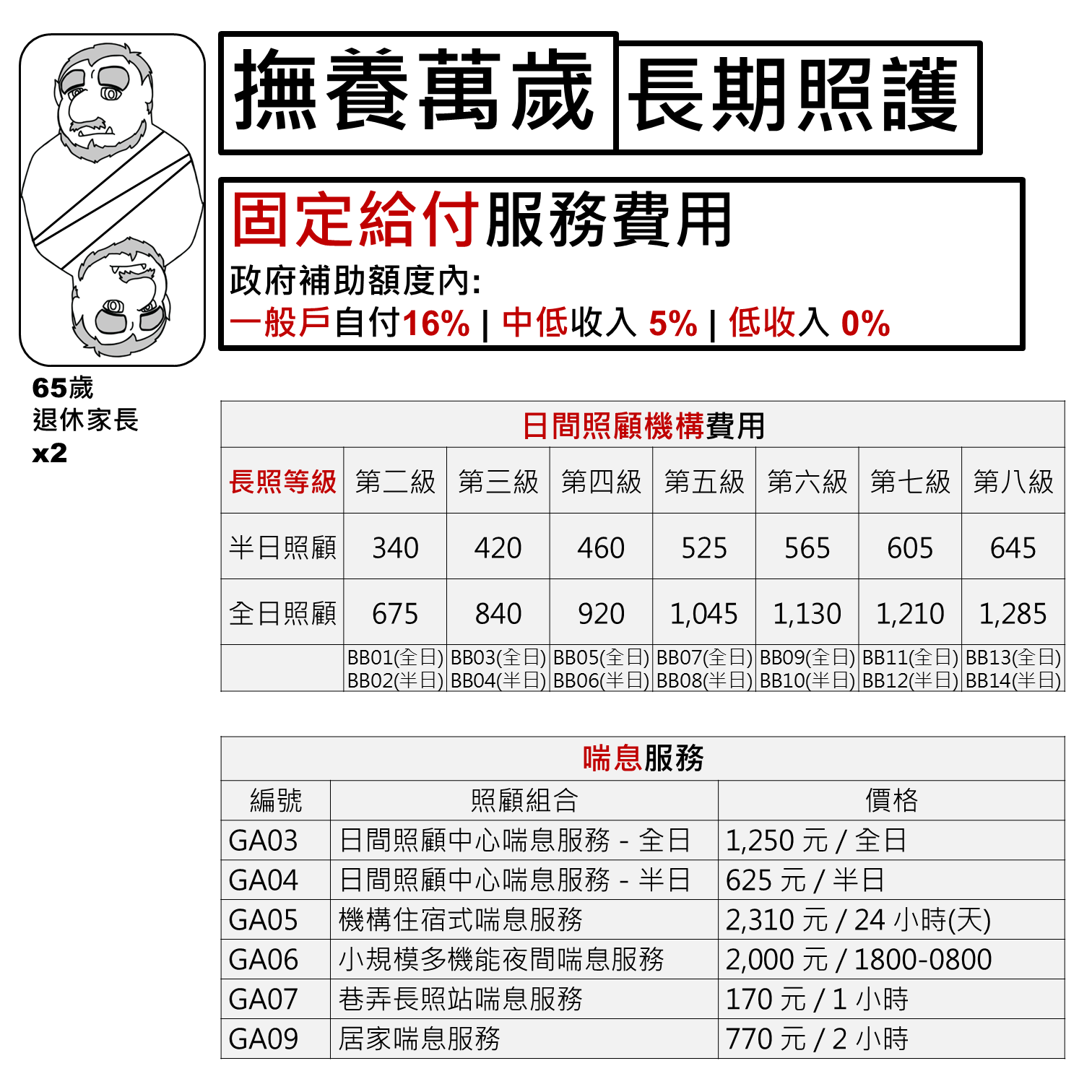 日間照顧機構費用表與喘息服務價格表
