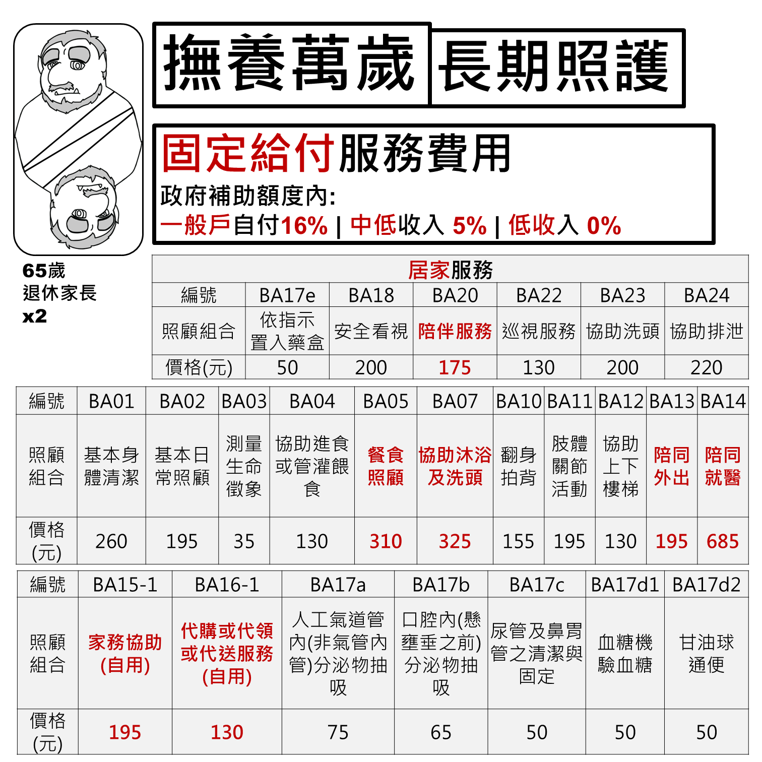 居家服務價格表：基本身體清潔、協助沐浴、陪同外出、陪同就醫等各項服務價格