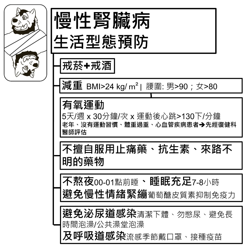 慢性腎臟病生活型態預防：戒菸戒酒、減重、有氧運動、不亂服藥、不熬夜、避免感染