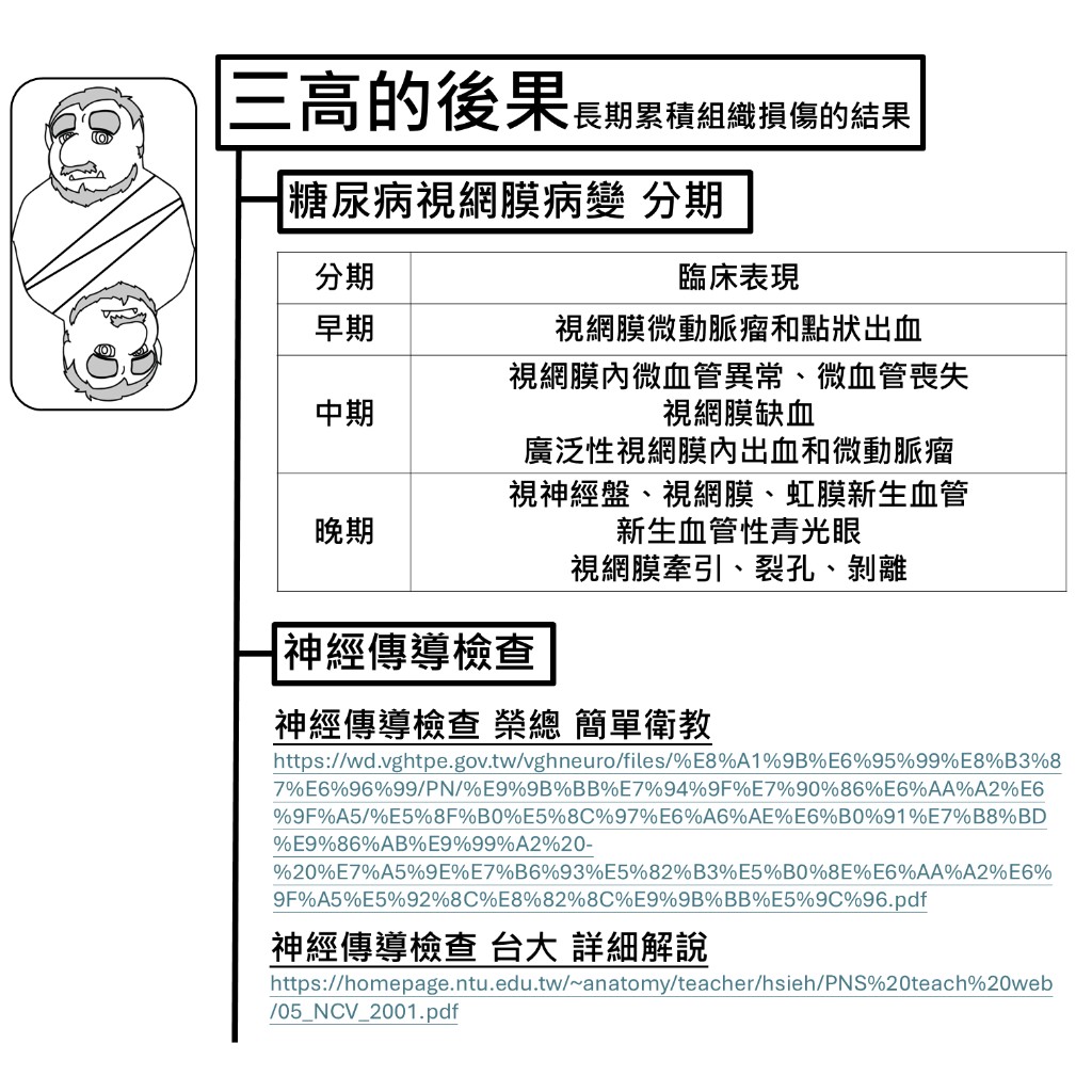糖尿病視網膜病變分期與神經傳導檢查參考資料